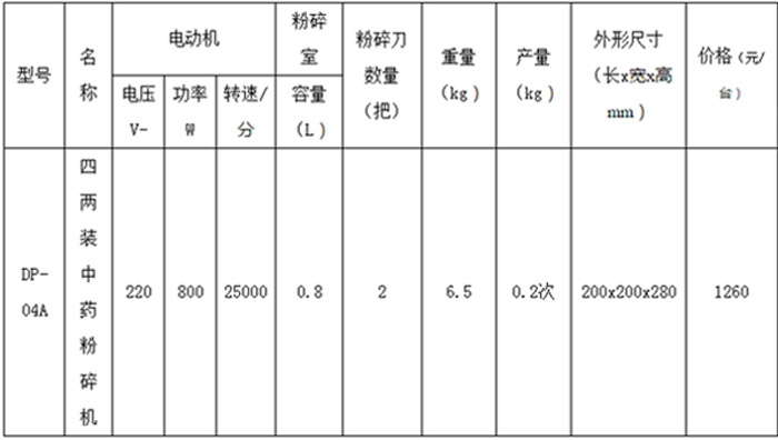 自動煎藥包裝機