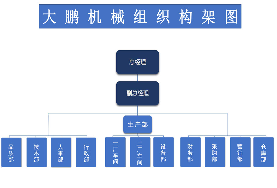 上市公司組織架構(gòu).jpg